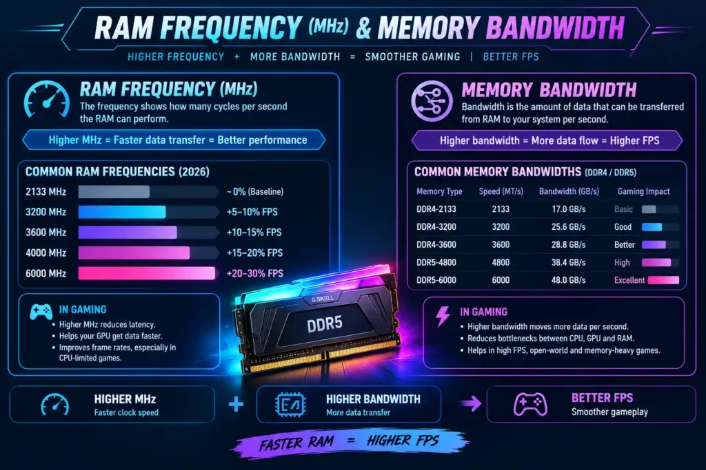 cpu bottleneck