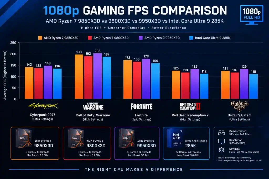 overclock calculator